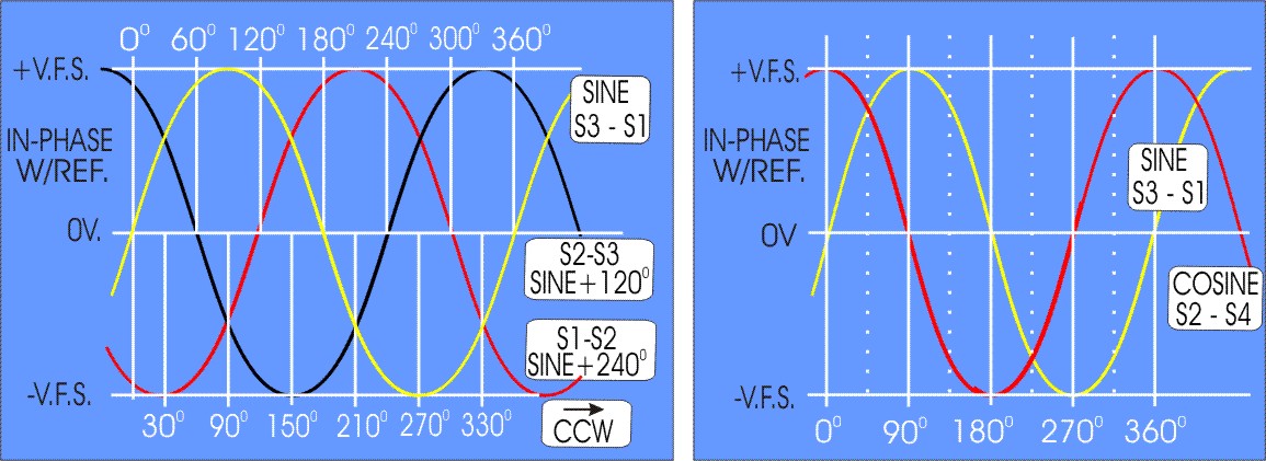 synchro resolver ny